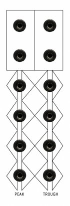 Serge Module Peak & Trough from Prism Circuits