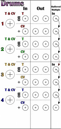 Eurorack Module Drums Input from Other/unknown