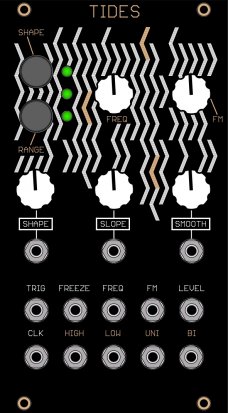 Eurorack Module Tides (PCB Panel) from Other/unknown