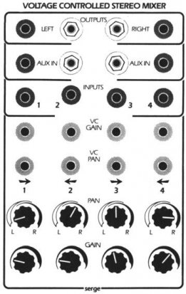 Serge Module Voltage Controlled Stereo Mixer (old) from Serge