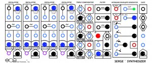 Serge Module VCO Panel (COA #7) from CGS