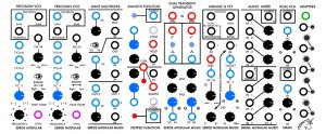 Serge Module NCS1 from CGS