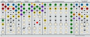 Serge Module Elements of Intuitionism from Loudest Warning