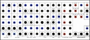 Serge Module ENDOPHYTE from Prism Circuits