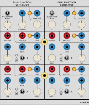 Serge Module Dual function generator (281) from Loudest Warning