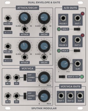 Eurorack Module Dual Envelope & Gate from Sputnik Modular