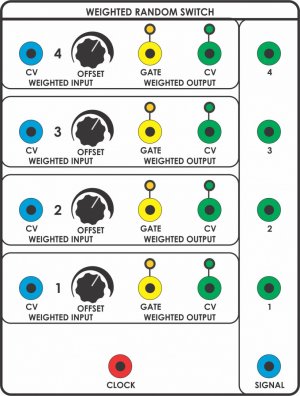 Serge Module CGS51 from Elby Designs