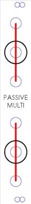 Eurorack Module Passive Multi from Other/unknown