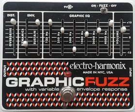 Graphic Fuzz