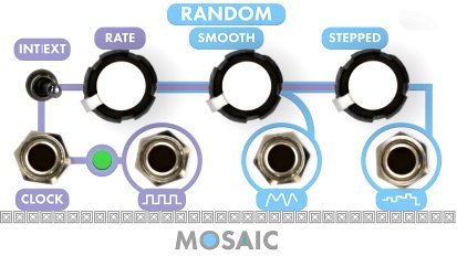 Eurorack Module Random (White Panel) from Mosaic