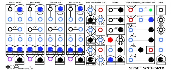 VCO Panel (COA #7)