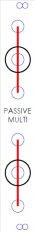 Passive Multi