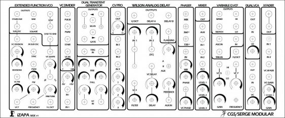 Custom Izapa Panel